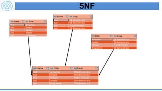 Basis Data 7. Functional Dependencies & Normalization | PDF