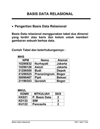 BASIS DATA RELASIONAL 
· Pengertian Basis Data Relasional 
Basis Data relasional menggunakan tabel dua dimensi 
yang terdiri atas baris dan kolom untuk memberi 
gambaran sebuah berkas data. 
Contoh Tabel dan keterhubungannya : 
MHS 
NPM Nama Alamat 
10296832 Nurhayati Jakarta 
10296126 Astuti Jakarta 
31296500 Budi Depok 
41296525 Prananingrum Bogor 
50096487 Pipit Bekasi 
21196353 Quraish Bogor 
MKUL 
KDMK MTKULIAH SKS 
KK021 P. Basis Data 2 
KD132 SIM 3 
KU122 Pancasila 2 
Basis data relasional Hal 1 dari 7 hal 
 