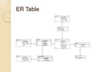 ER Table
 