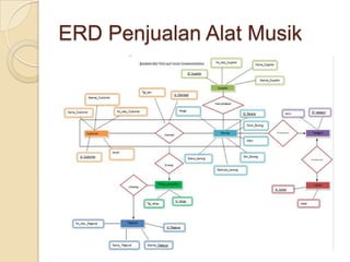 ERD Penjualan Alat Musik
 