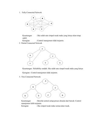 1. Fully Connected Network
Keuntungan : Jika salah satu simpul rusak maka yang lainya akan tetap
stabil.
Kerugian : Control manajemen tidak terjamin.
2. Partial Connected Network
Keuntungan : Reliability rendah. Jika salah satu simpul rusak maka yang lainya
Kerugian : Control manajemen tidak terjamin.
3. Tree Connected Network
Keuntungan : Bersifat sentral setiap proses dimulai dari bawah. Control
manajemen lebih terjamin.
Kerugian : Jika simpul rusak maka semua akan rusak.
 