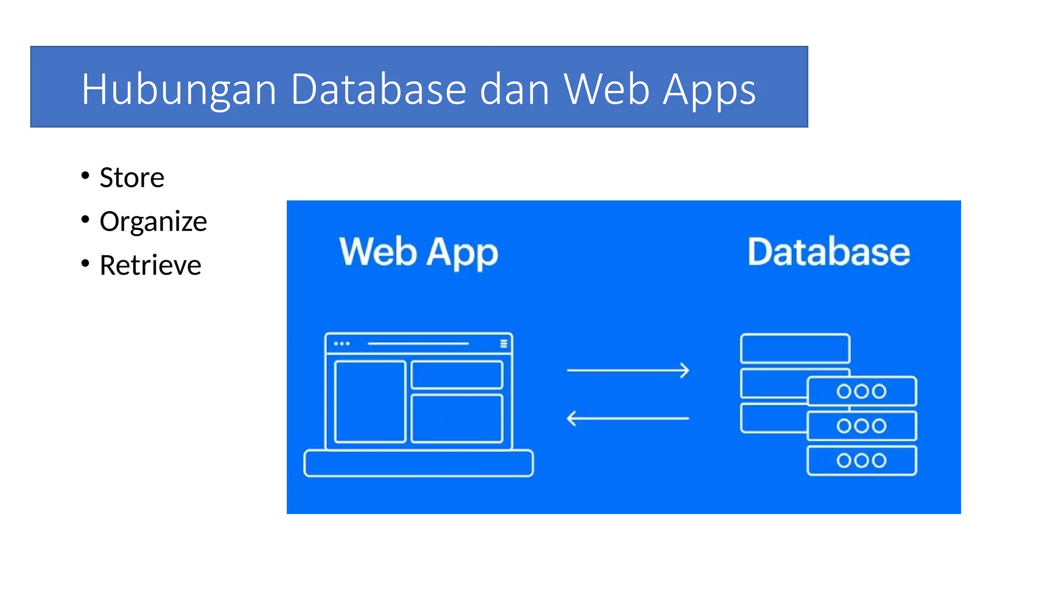 Hubungan Database dan Web Apps
• Store
• Organize
• Retrieve
 