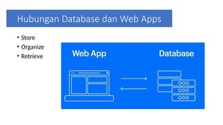 Hubungan Database dan Web Apps
• Store
• Organize
• Retrieve
 