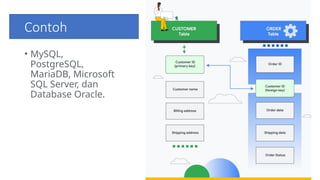 Contoh
• MySQL,
PostgreSQL,
MariaDB, Microsoft
SQL Server, dan
Database Oracle.
 