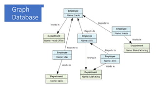 Graph
Database
 