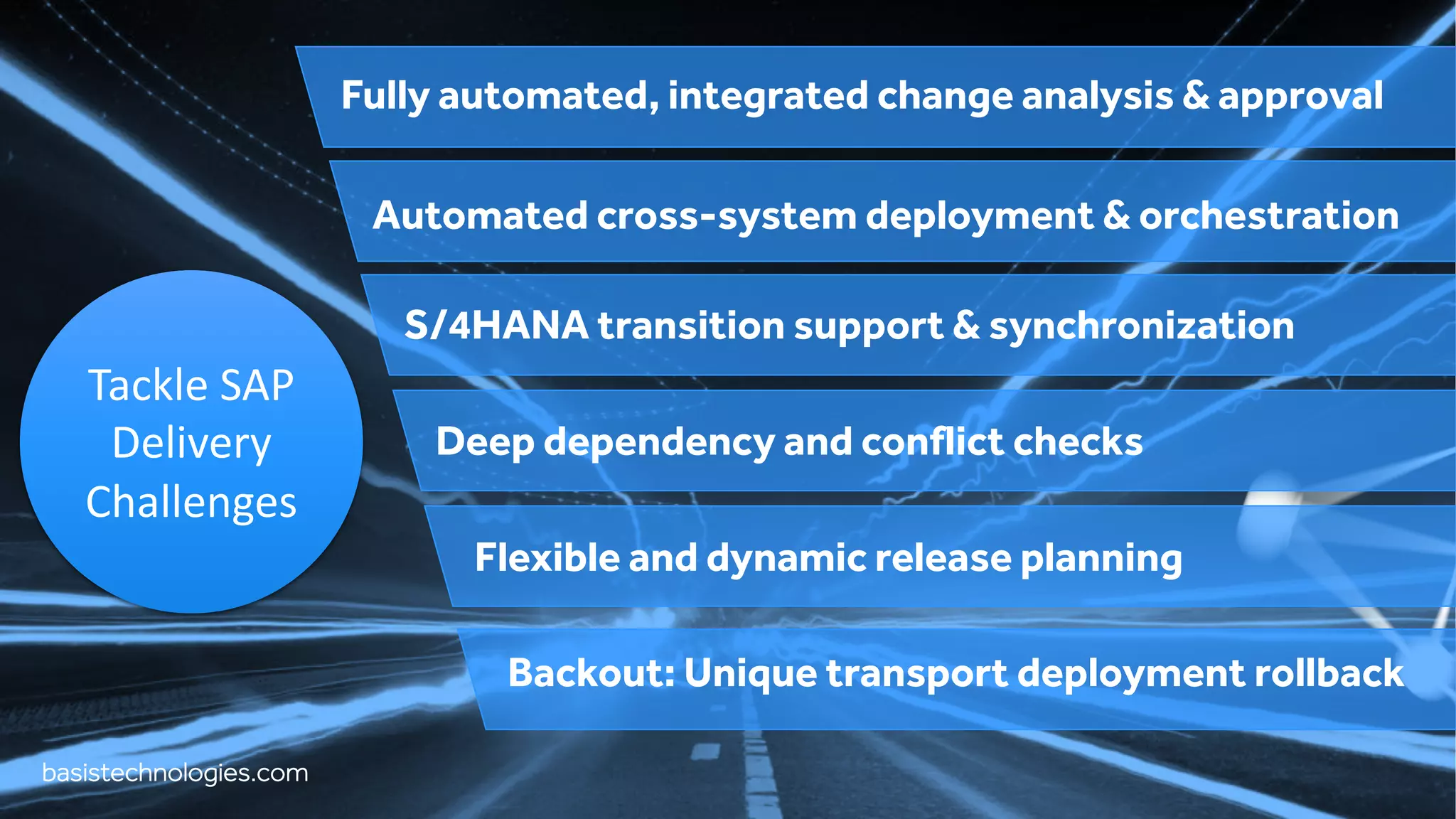 basistechnologies.com
Fully automated, integrated change analysis & approval
Automated cross-system deployment & orchestration
S/4HANA transition support & synchronization
Deep dependency and conflict checks
Flexible and dynamic release planning
Backout: Unique transport deployment rollback
Tackle SAP
Delivery
Challenges
 