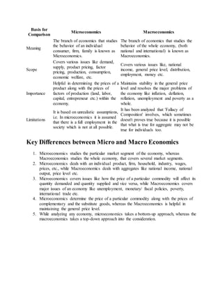 Basis for
Comparison
Microeconomics Macroeconomics
Meaning
The branch of economics that studies
the behavior of an individual
consumer, firm, family is known as
Microeconomics.
The branch of economics that studies the
behavior of the whole economy, (both
national and international) is known as
Macroeconomics.
Scope
Covers various issues like demand,
supply, product pricing, factor
pricing, production, consumption,
economic welfare, etc.
Covers various issues like, national
income, general price level, distribution,
employment, money etc.
Importance
Helpful in determining the prices of a
product along with the prices of
factors of production (land, labor,
capital, entrepreneur etc.) within the
economy.
Maintains stability in the general price
level and resolves the major problems of
the economy like inflation, deflation,
reflation, unemployment and poverty as a
whole.
Limitations
It is based on unrealistic assumptions,
i.e. In microeconomics it is assumed
that there is a full employment in the
society which is not at all possible.
It has been analyzed that 'Fallacy of
Composition' involves, which sometimes
doesn't proves true because it is possible
that what is true for aggregate may not be
true for individuals too.
Key Differences between Micro and Macro Economics
1. Microeconomics studies the particular market segment of the economy, whereas
Macroeconomics studies the whole economy, that covers several market segments.
2. Microeconomics deals with an individual product, firm, household, industry, wages,
prices, etc., while Macroeconomics deals with aggregates like national income, national
output, price level etc.
3. Microeconomics covers issues like how the price of a particular commodity will affect its
quantity demanded and quantity supplied and vice versa, while Macroeconomics covers
major issues of an economy like unemployment, monetary/ fiscal policies, poverty,
international trade etc.
4. Microeconomics determine the price of a particular commodity along with the prices of
complementary and the substitute goods, whereas the Macroeconomics is helpful in
maintaining the general price level.
5. While analyzing any economy, microeconomics takes a bottom-up approach, whereas the
macroeconomics takes a top-down approach into the consideration.
 
