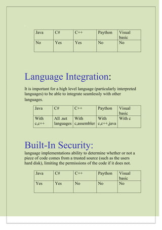 Basis for comparison programming languages | PDF
