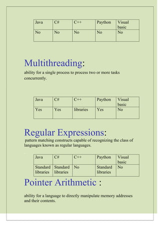 Basis for comparison programming languages | PDF