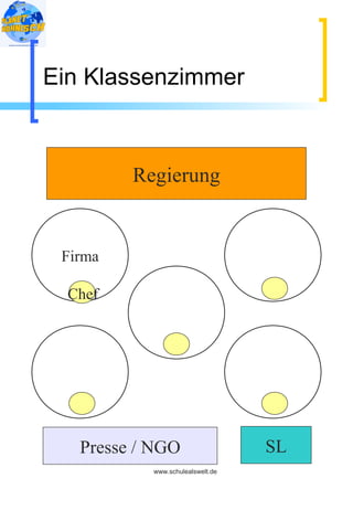 Ein Klassenzimmer



         Regierung


 Firma

  Chef




   Presse / NGO                   SL
           www.schulealswelt.de
 