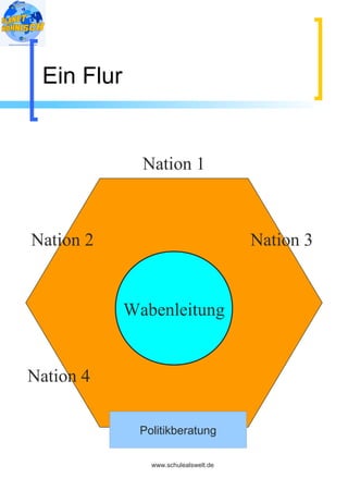 Ein Flur


              Nation 1



Nation 2                              Nation 3


            Wabenleitung


Nation 4

             Politikberatung

               www.schulealswelt.de
 