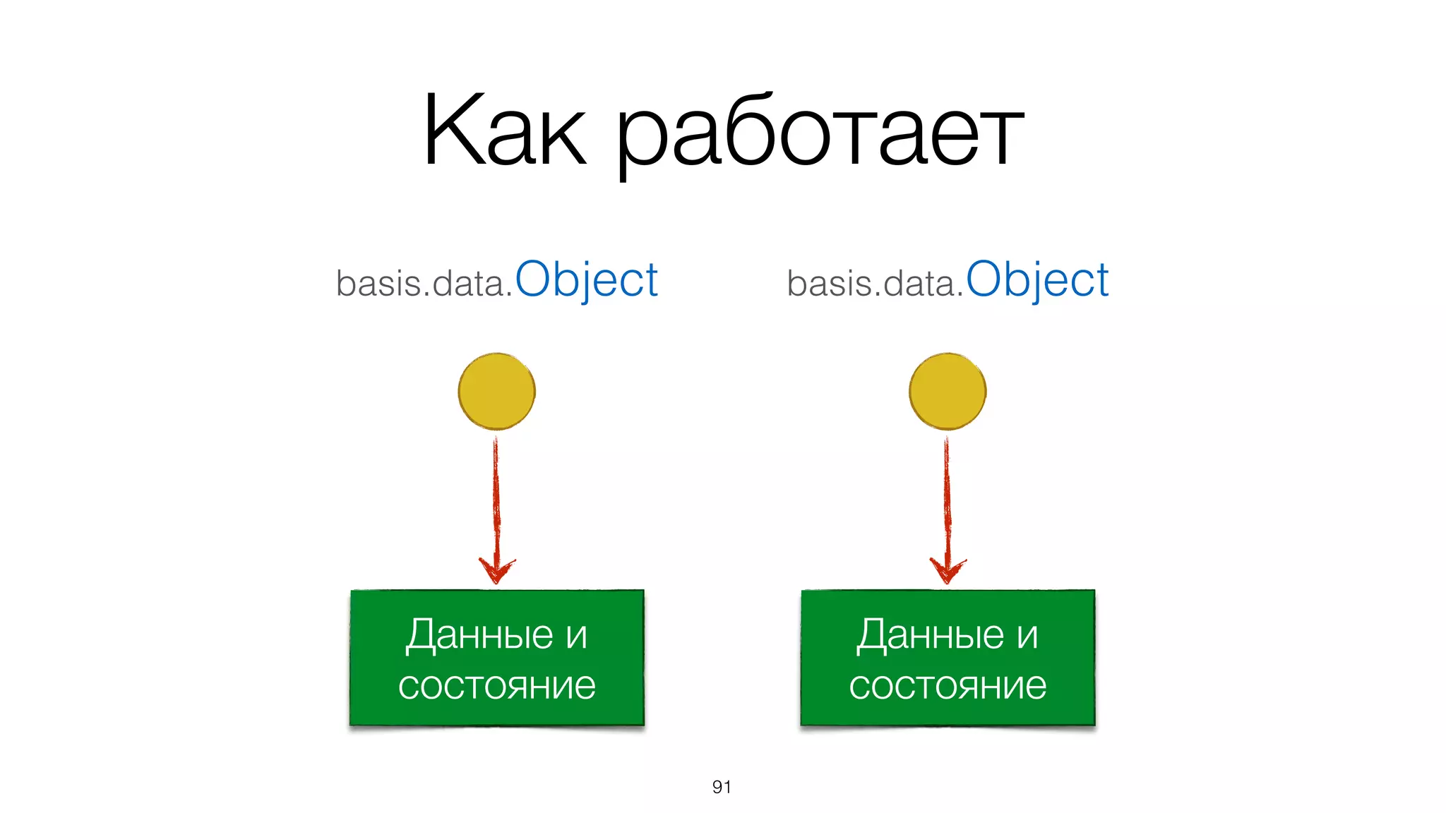 Делегирование
91
 