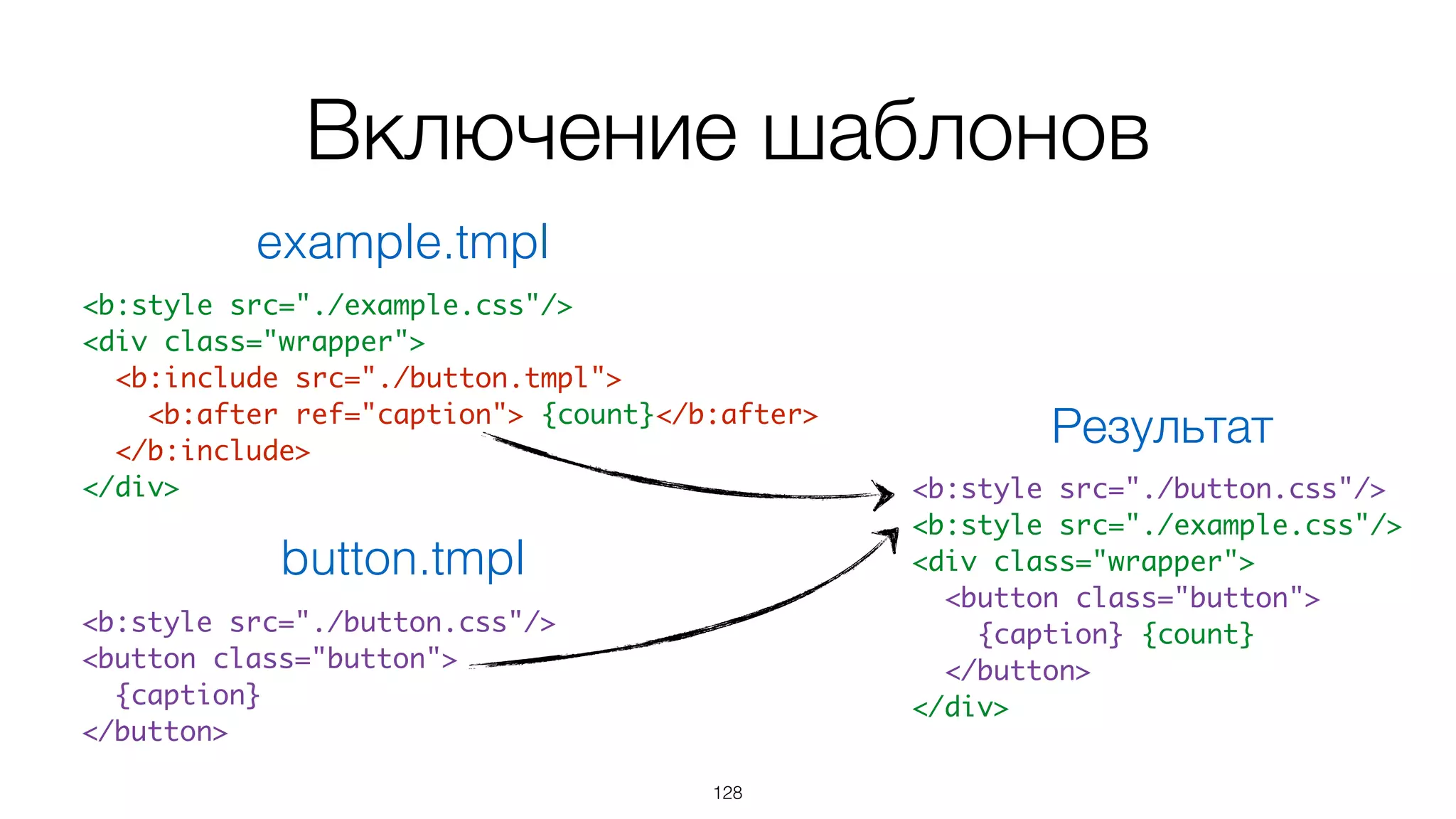 Включение других шаблонов
<b:include>
128
 