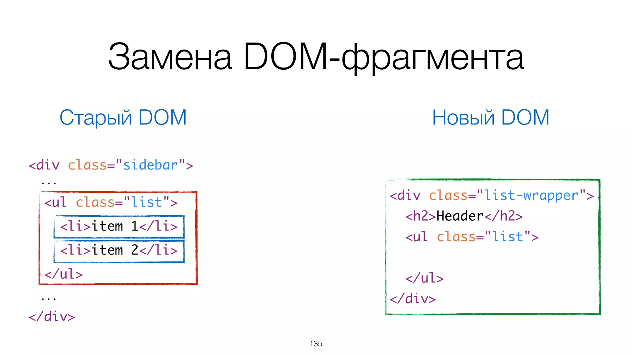 Live update –
обновление DOM-фрагментов  
без перезагрузки страницы
135
 