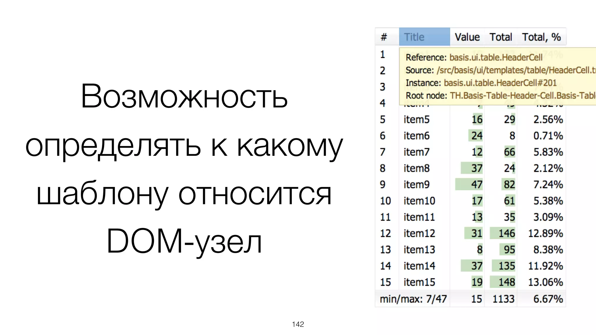 Экземпляры шаблонов
хранят мета-информацию*
142
* только в dev-режиме
 