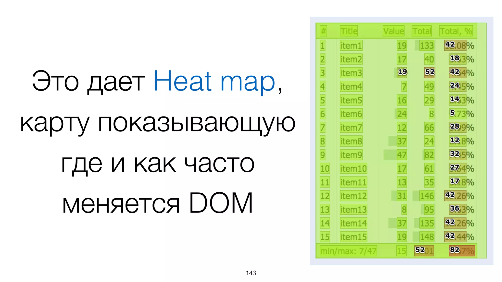 Возможность
определять к какому
шаблону относится
DOM-узел
143
 