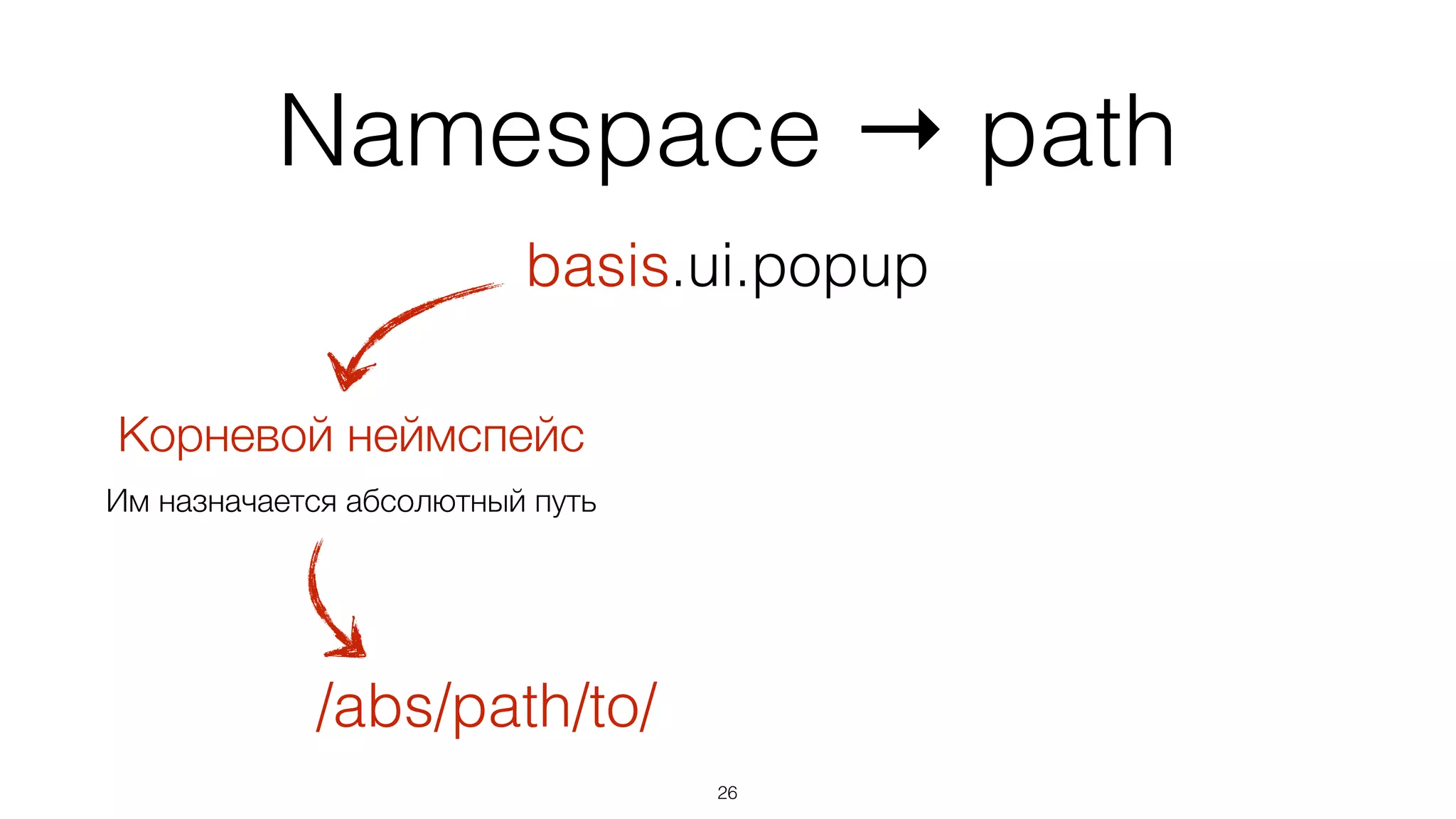Namespace → path
27
basis.ui.popup
Корневой неймспейс
Им назначается абсолютный путь
 