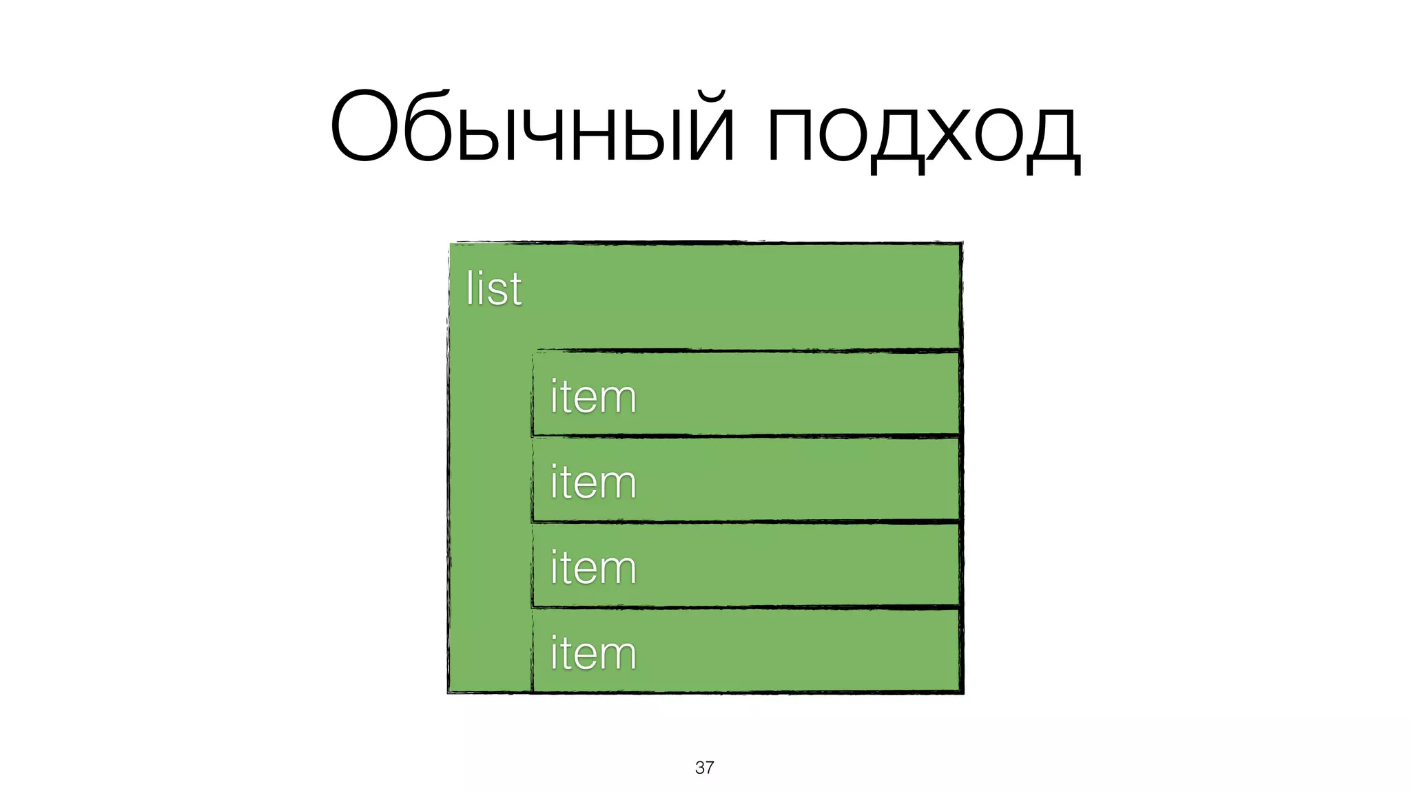 Компонентный подход
это про декомпозицию и
переиспользование
37
 
