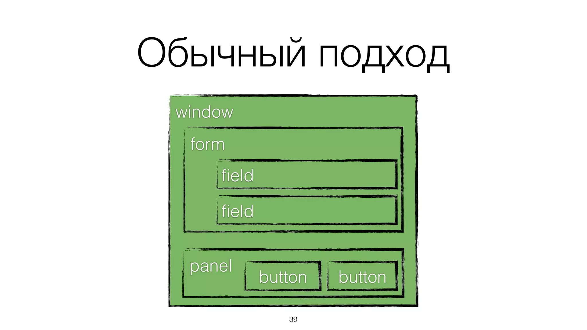 Компонентный подход
39
list item
item
item
item
 