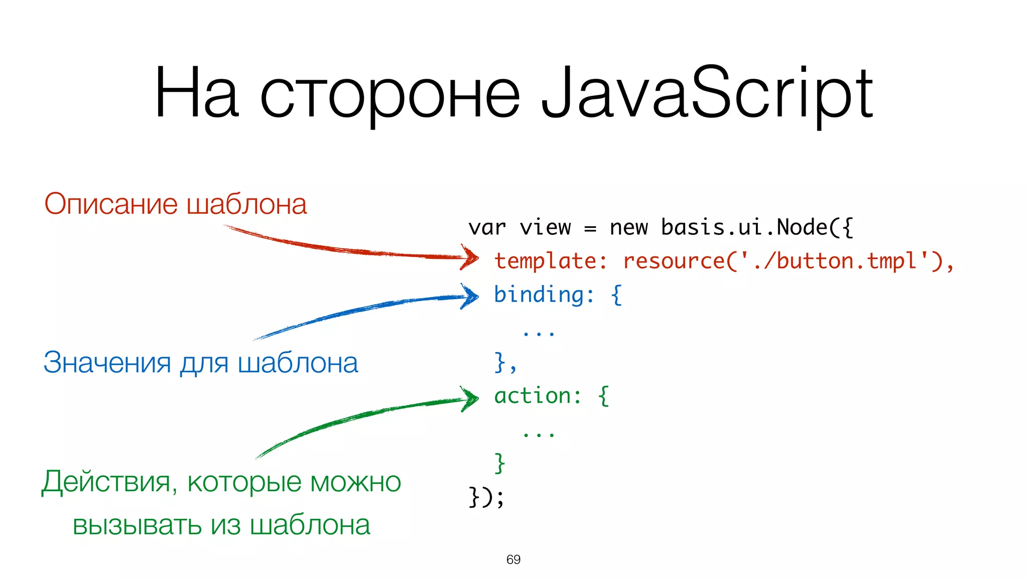 На стороне JavaScript
70
var view = new basis.ui.Node({	
template: resource('./button.tmpl'),	
binding: {	
...	
},	
action: {	
...	
}	
});
Значения для шаблона
Описание шаблона
 