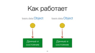 Делегирование
91
 