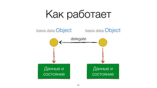 Как работает
92
Данные и
состояние
Данные и
состояние
basis.data.Objectbasis.data.Object
 