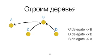 Как работает
92
Данные и
состояние
basis.data.Objectbasis.data.Object
delegate
 