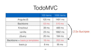 Но выигрывает на
генерации повторяющихся
фрагментов
121
 