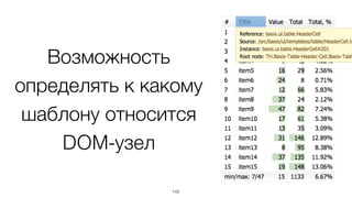 Экземпляры шаблонов
хранят мета-информацию*
142
* только в dev-режиме
 