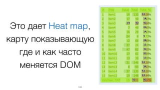 Возможность
определять к какому
шаблону относится
DOM-узел
143
 