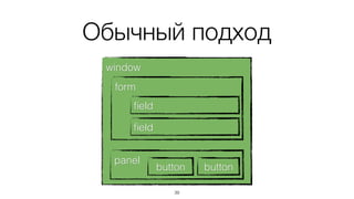 Компонентный подход
39
list item
item
item
item
 