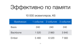 Обработчики хранятся
списком
51
 