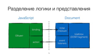 В шаблоне
74
<div class="foo {selected}" event-click="select">	
{caption}	
</div>
Значения из binding
Выполнение действия из action по событию
 