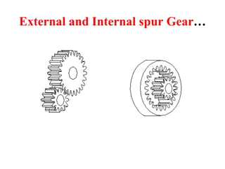 External and Internal spur Gear…
 