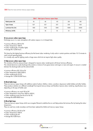 XI
Table 5 - Main types of mercury vapour lamps
Rated power (W) 50 80 125 250 400
Type of base E27 E27 E27 E40 E40
Luminous flux (Im) 1800 3700 6300 13000 22000
Efficiency (Im/W) 36 46 50 52 55
Table 5 lists the most common mercury vapour lamps.
B) Low pressure sodium vapour lamps
Discharge occurs in a neon atmosphere with sodium vapours in a U-shaped tube.
• Luminous efficiency 200 Im/W.
• Colour temperature 1800 K.
• Colour rendering Ra 10 (yellow light).
• Average life 16,000 hours.
This lamp has the highest luminous efficiency but the lowest colour rendering. It only works in certain positions and takes 10-15 minutes to
reach normal operating levels.
It is virtually only used for lighting roads or large areas which do not require high colour quality.
C) High pressure sodium vapour lamps
This variation of the low pressure lamp is designed to improve colour rendering but with lower luminous efficiency.
The sintered aluminium oxide discharge tube contains a mixture of rare gases (xenon and argon or neon and argon). A vacuum is created
between the discharge bulb and the external bulb.
• Luminous efficiency 80-130 Im/W.
• Colour temperature 2000-2500 K.
• Colour rendering Ra 20-30.
• Average life 15,000-20,000 hours.
D) Metal halide lamps
These are mercury vapour lamps with additives made of sodium, thallium, indium, scandium, dysprosium iodide halides and other halides.
These produce radiation at a different wavelength from typical mercury lamps and therefore improve colour rendering. Specifications vary
depending on the type of halide used.
• Luminous efficiency can reach 90 Im/W.
• Colour temperature varies from 3000 to 4200 K.
• Colour rendering varies from Ra 65 to Ra 90.
• Average life 6000-8000 hours.
E) Mixed light lamps
These are mercury vapour lamps which use a tungsten filament to stabilize the arc and help produce the luminous flux by heating the colour
temperature.
They are used very rarely nowadays and have been replaced by halide and mercury vapour lamps.
• Luminous efficiency 20-30 Im/W
• Colour temperature 3500 K
• Colour rendering Ra 60
• Average life 9,000 hours
BASIS
OF
LIGHTING
ENGINEERING
 