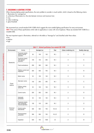 XVIII
7. DESIGNING A LIGHTING SYSTEM
When choosing lighting system specifications, the main problem to consider is visual comfort, which is based on the following criteria:
1. Illumination (i.e. average lux);
2. uniformity of illumination (i.e. the ratio between minimum and maximum lux);
3. hue;
4. colour rendering;
5. glare threshold.
We recommend you consult standard UNI 10380 which suggests the most suitable lighting specifications for every environment.
Table 11 lists some of these specifications which refer to applications in areas with risk of explosion. Please see standard UNI 10380 for a
complete table.
The most important aspect is illumination, referred to in the table as “Average lux” and classified under three values:
• low
• medium
• high
Table 11 - Technical specifications from standard UNI 10380
Environment Activity Average Lux Hue Colour rendering (raʼ) Quality class (g)
Steelworks
Production plants
without manual
operation
50 100 150 W, I 3 D
Production plants
with manual
operation
100 150 200 W, I 3 C
Fixed workstations 200 300 500 W, I 3 C
Platform control and
Inspection 300 500 750 W, I 3 B
Power
stations
Boiler rooms 50 100 150 W, I 3 D
Alternator rooms 150 200 300 W, I 3 C
Fittings, pumps,
tanks, etc. 50 100 150 W, I 3 D
Control rooms 200 300 500 W, I 2 B
Chemical
industry
Automatic
processes 50 100 150 W, I 3 D
Production plants
with occasional
manual operation
100 150 200 W, I 3 D
Control rooms,
laboratories 300 500 750 W, I,C 2 B
Pharmaceutical
production 300 500 750 W, I,C 2 B
Inspection 500 750 1000 I,C 2 B
BASIS
OF
LIGHTING
ENGINEERING
 