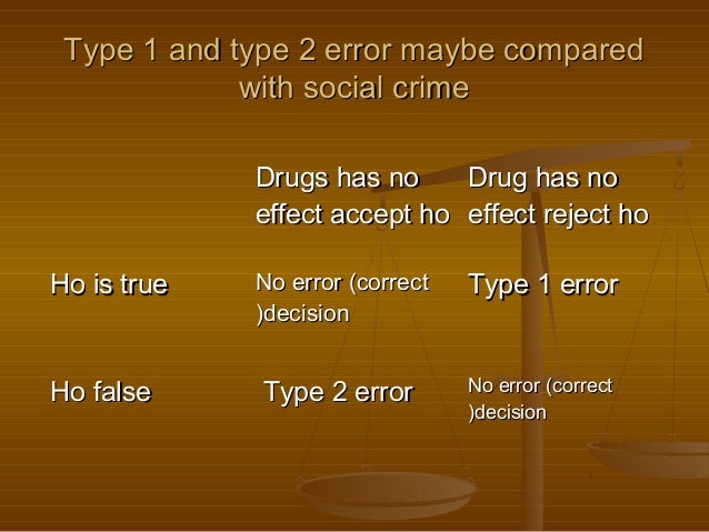 Basis Of Statistical Inference