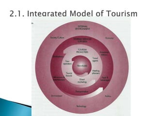 Basis of tourism lecture 1