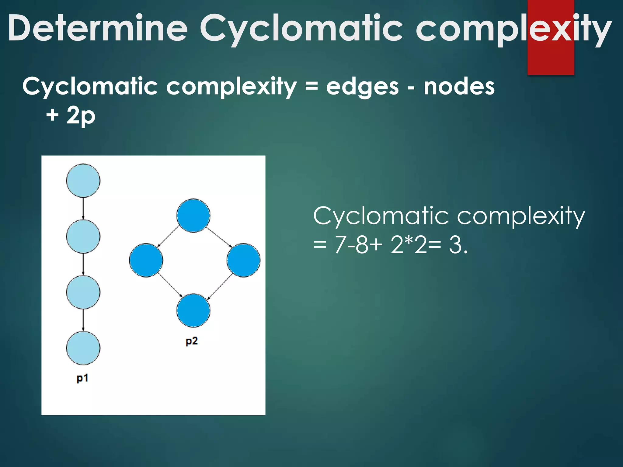 Determine Cyclomatic complexity
Cyclomatic complexity = edges - nodes
+ 2p
Cyclomatic complexity
= 7-8+ 2*2= 3.
 