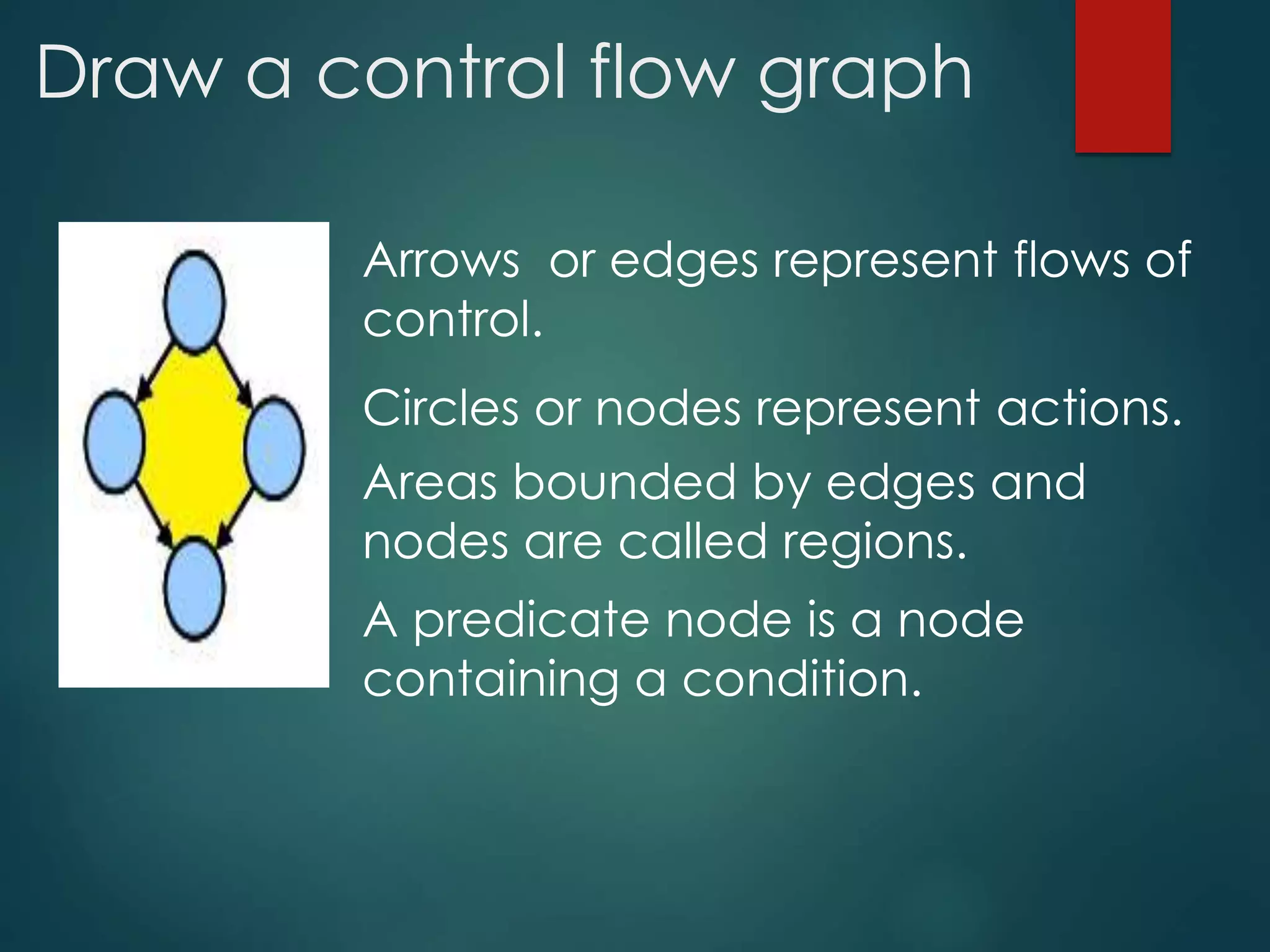 Draw a control flow graph
Arrows or edges represent flows of
control.
Circles or nodes represent actions.
Areas bounded by edges and
nodes are called regions.
A predicate node is a node
containing a condition.
 