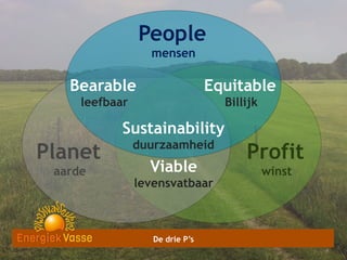 People
mensen

Bearable

Equitable

leefbaar

Billijk

Sustainability

Planet
aarde

duurzaamheid

Viable
levensvatbaar

Profit
winst

De drie P’s
4
4

 