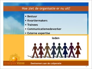 Hoe ziet de organisatie er nu uit?

• Bestuur
• Kwartiermakers
• Trainees
• Communicatiemedewerker
• Externe expertise
leden

Deelnemers aan de coöperatie
55

 