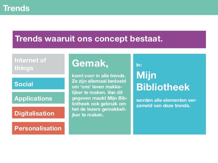 eindpresentatie mijn bibliotheek rotterdam