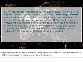 62 % van de Nederlanders is lid van een sociaal netwerk | 51 %
    van de mensen tussen 36 en 54 jaar is een actieve gebruiker
    van social media | 81,5 % stuurt berichten naar vrienden | 30
    % maakt contact om zakelijke redenen | 31 % van de bloggers
    verwoordt zijn mening over producten, merken en organisaties
    in een blog | 55 % van de internetgebruikers laat een reactie
    achter op een blog | 83 % van de gebruikers bekijkt online
    video’s | 82% stuurt berichten door naar vrienden




En niet alleen organisaties, merken en bakkers kunnen gebruikmaken van social media. Hierboven leest u
hoe Nederlanders social media gebruiken en voor welke doeleinden.
 