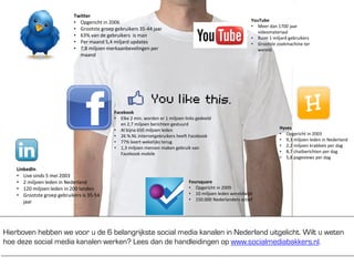 Twitter
                            • Opgericht in 2006                                                              YouTube
                                                                                                             • Meer dan 1700 jaar
                            • Grootste groep gebruikers 35-44 jaar
                                                                                                                videomateriaal
                            • 63% van de gebruikers is man                                                   • Ruim 1 miljard gebruikers
                            • Per maand 5,4 miljard updates                                                  • Grootste zoekmachine ter
                            • 7,8 miljoen merkaanbevelingen per                                                 wereld
                              maand




                                             Facebook
                                             • Elke 2 min. worden er 1 miljoen links gedeeld
                                                en 2,7 miljoen berichten gestuurd
                                             • Al bijna 650 miljoen leden                                                 Hyves
                                             • 26 % NL internetgebruikers heeft Facebook                                  • Opgericht in 2003
                                             • 77% keert wekelijks terug                                                  • 9,3 miljoen leden in Nederland
                                             • 1,3 miljoen mensen maken gebruik van                                       • 2,2 miljoen krabbels per dag
                                                Facebook mobile                                                           • 8,7 chatberichten per dag
                                                                                                                          • 5,8 pageviews per dag

    LinkedIn
    • Live sinds 5 mei 2003
    • 2 miljoen leden in Nederland                                               Foursquare
    • 120 miljoen leden in 200 landen                                            • Opgericht in 2009
    • Grootste groep gebruikers is 35-54                                         • 10 miljoen leden wereldwijd
       jaar                                                                      • 150.000 Nederlanders actief




Hierboven hebben we voor u de 6 belangrijkste social media kanalen in Nederland uitgelicht. Wilt u weten
hoe deze social media kanalen werken? Lees dan de handleidingen op www.socialmediabakkers.nl.
 