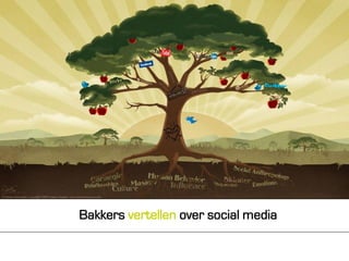 Bakkers vertellen over social media
 