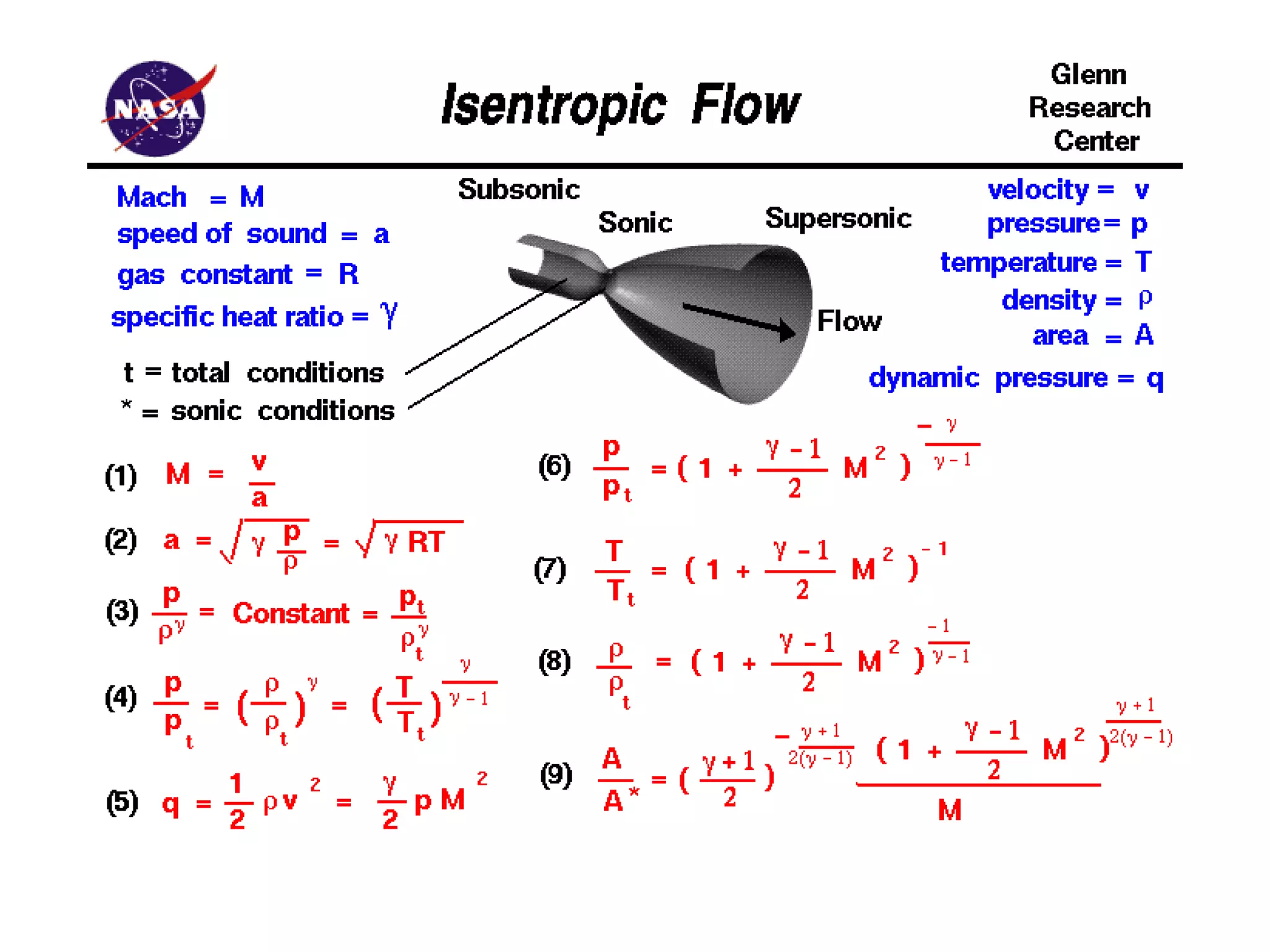 Basis review of thermodynamics Aircraft Propulsion PDF