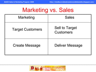 Marketing vs. Sales Target Customers Sell to Target Customers Create Message Deliver Message Sales Marketing 