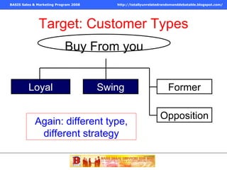 Target: Customer Types Buy From you Loyal Swing Former Opposition Again: different type, different strategy 