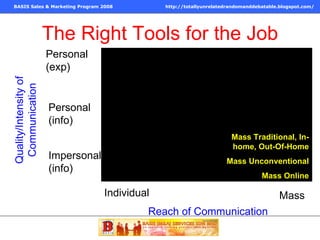 The Right Tools for the Job Reach of Communication Quality/Intensity of Communication Personal (exp) Personal (info) Impersonal (info) Individual Mass Mass Traditional, In-home, Out-Of-Home Mass Unconventional Mass Online 